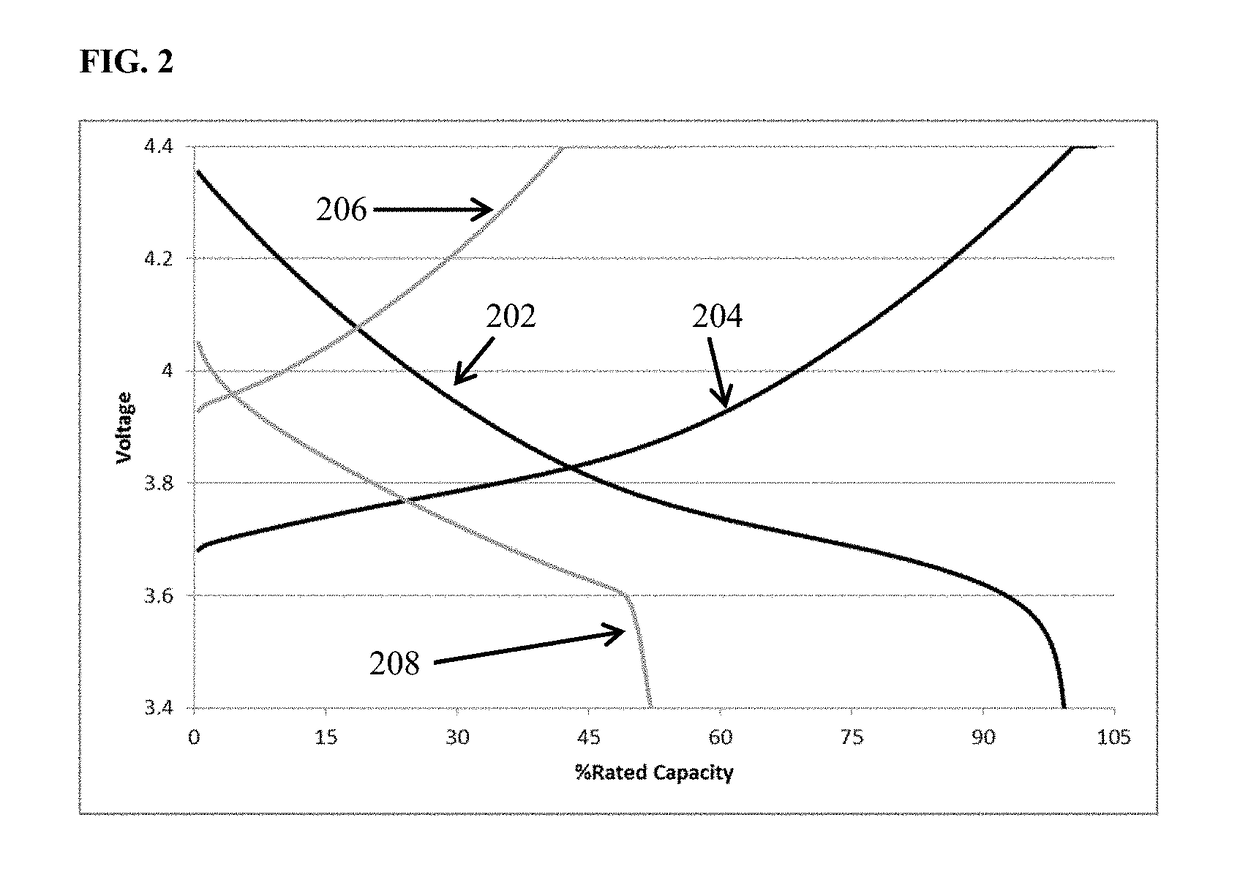 Additive containing electrolytes for high energy rechargeable metal anode batteries