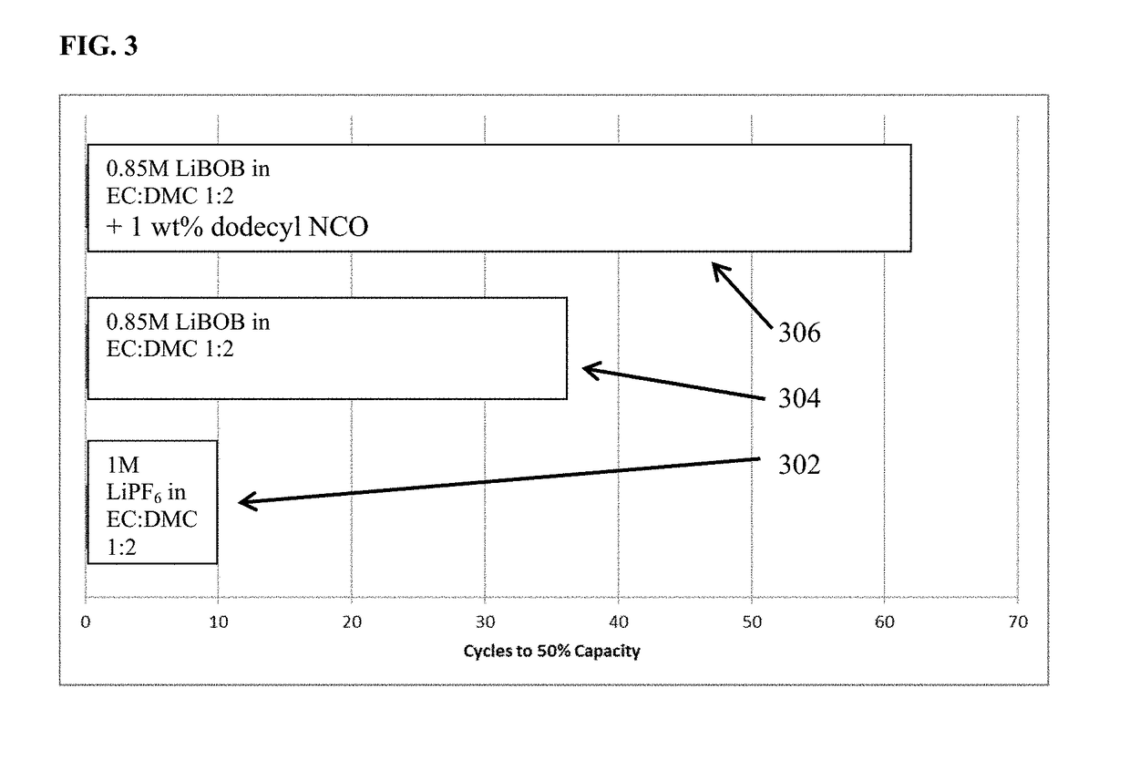 Additive containing electrolytes for high energy rechargeable metal anode batteries