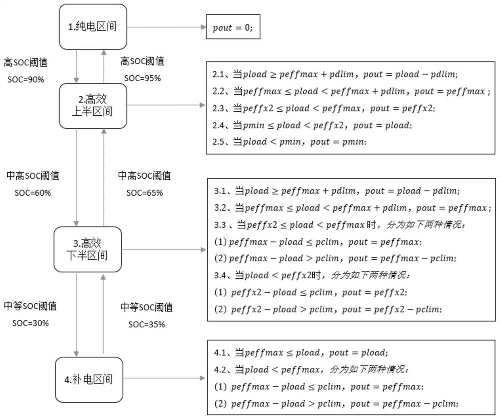 Electric appliance framework of hydrogen fuel cargo compartment type medical vehicle