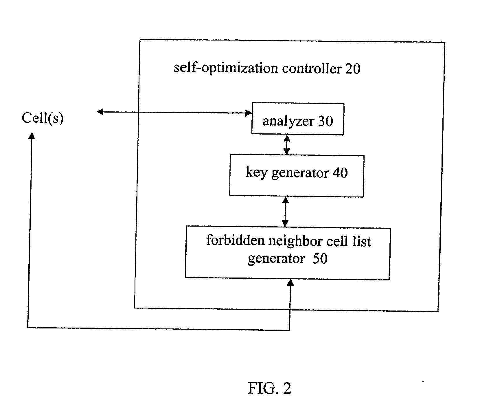 Self optimization of forbidden neighbor cell list