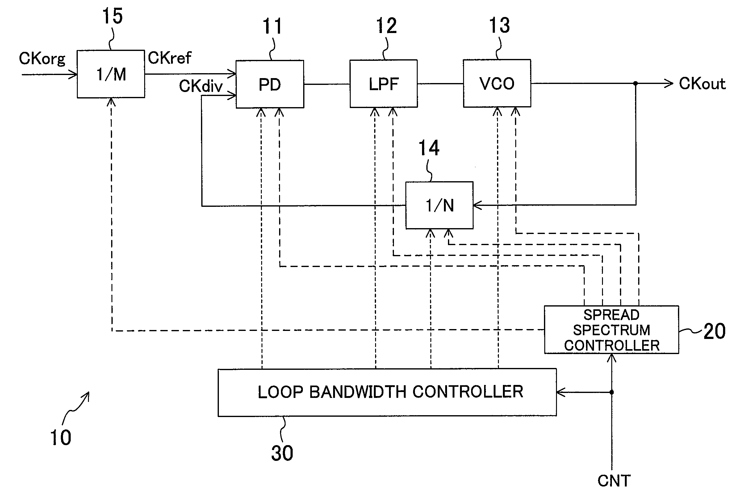 Spectrum spread clock generation device