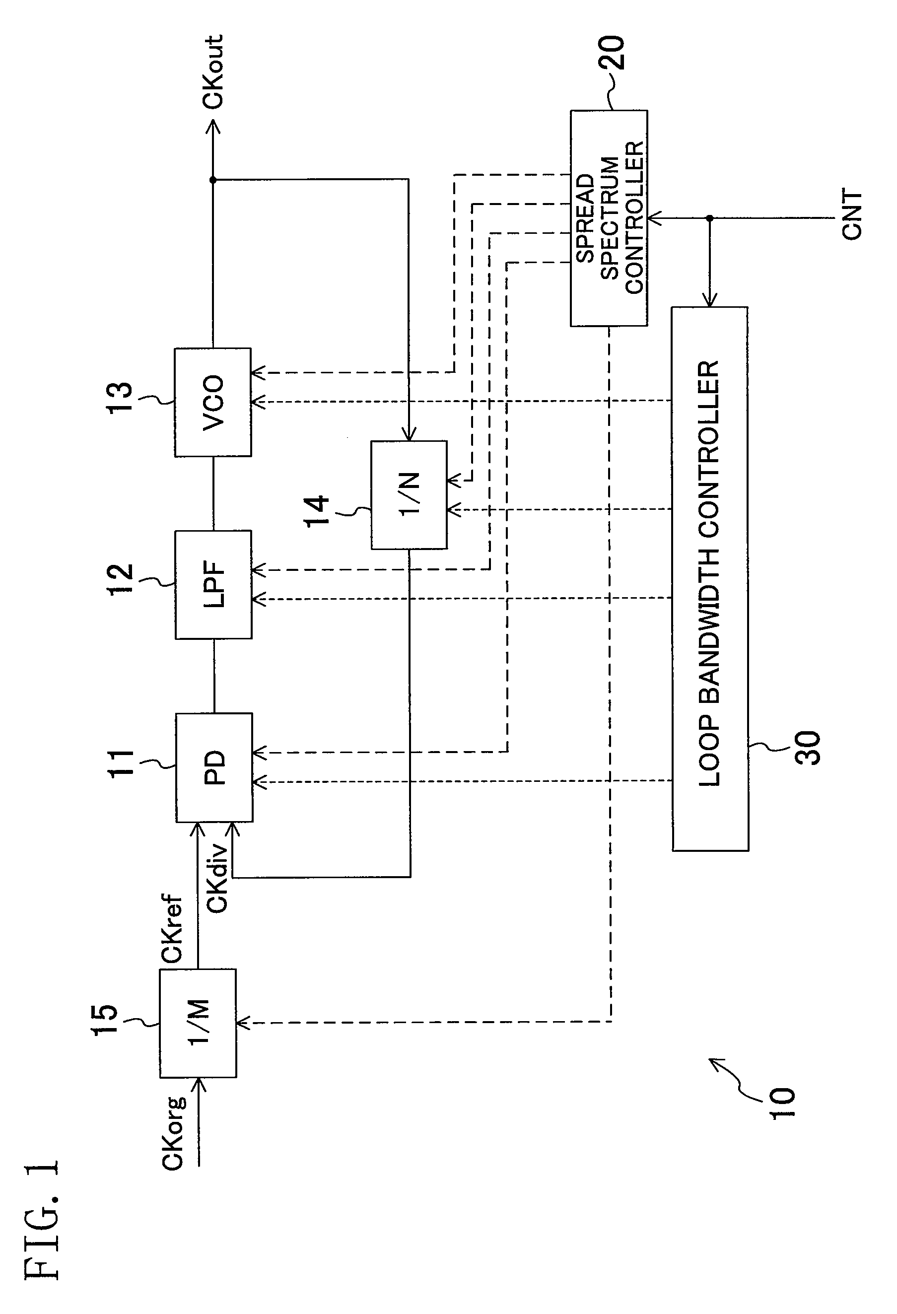 Spectrum spread clock generation device