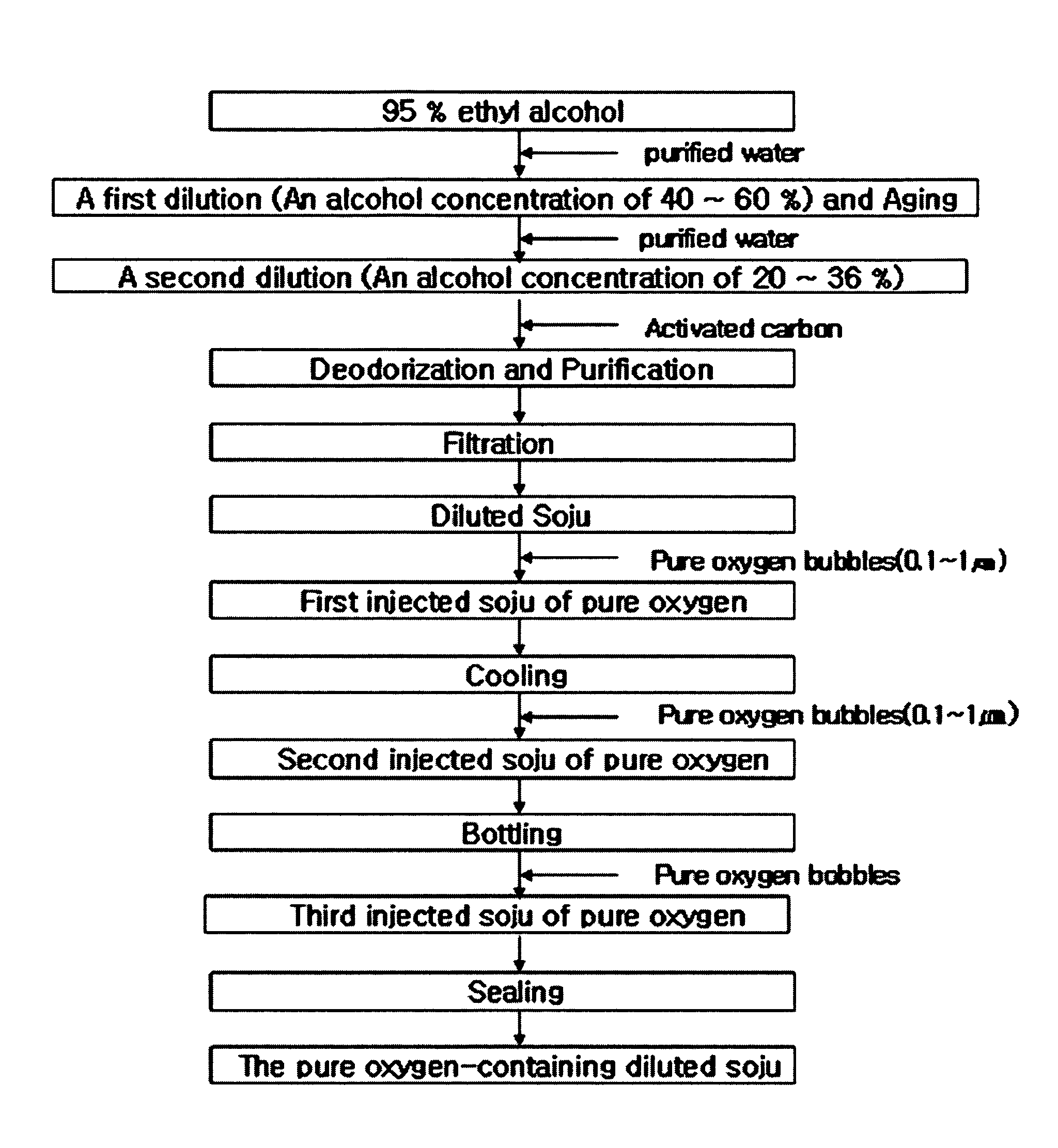 Method for manufacturing pure oxygen—containing diluted soju