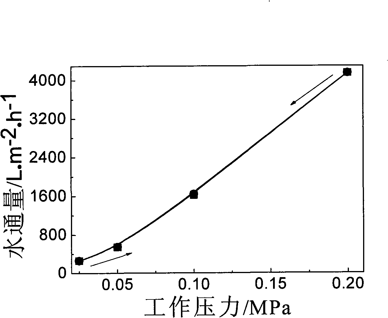 Hollow fiber film and method for producing the same