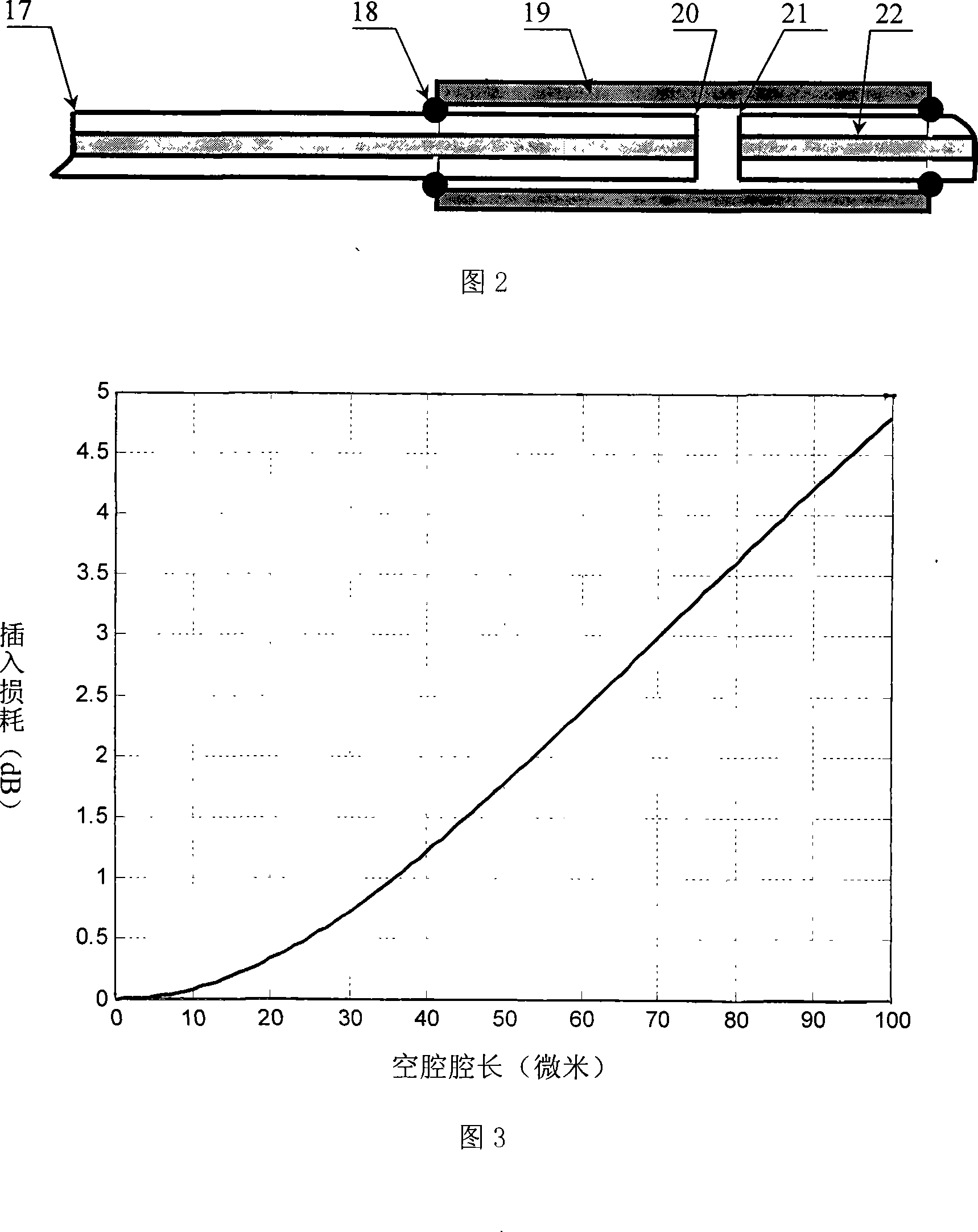 Optical fiber multi-point temperature and pressure measuring method for intelligent well and the device therefor