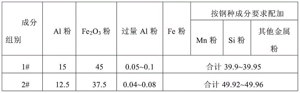 Cleaning method for longitudinal cracks on the surface of continuous casting slab based on thermite self-propagating technology