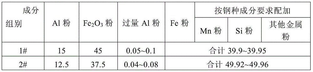 Cleaning method for longitudinal cracks on the surface of continuous casting slab based on thermite self-propagating technology