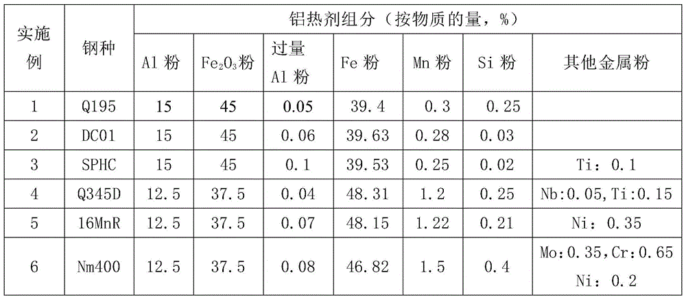 Cleaning method for longitudinal cracks on the surface of continuous casting slab based on thermite self-propagating technology