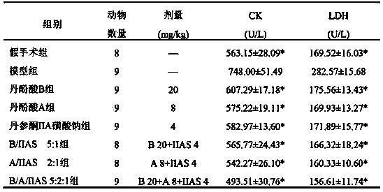 Pharmaceutical composition of salviae miltiorrhizae extract for treating cardiovascular and cerebrovascular diseases and use thereof