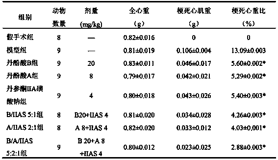 Pharmaceutical composition of salviae miltiorrhizae extract for treating cardiovascular and cerebrovascular diseases and use thereof