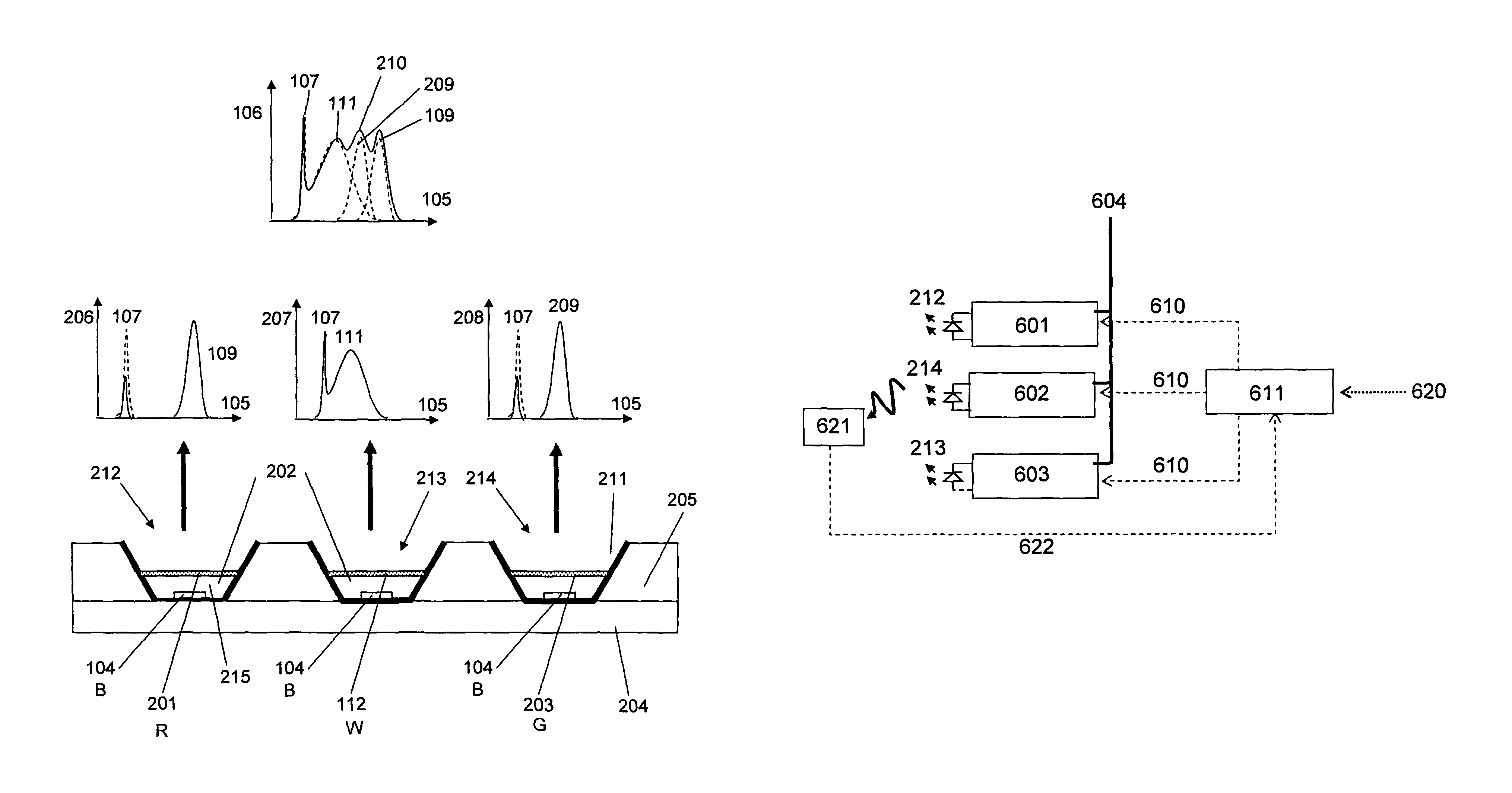 Tunable colour LED module