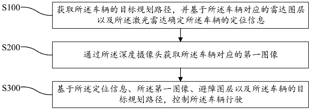 Path navigation method and device and computer readable storage medium