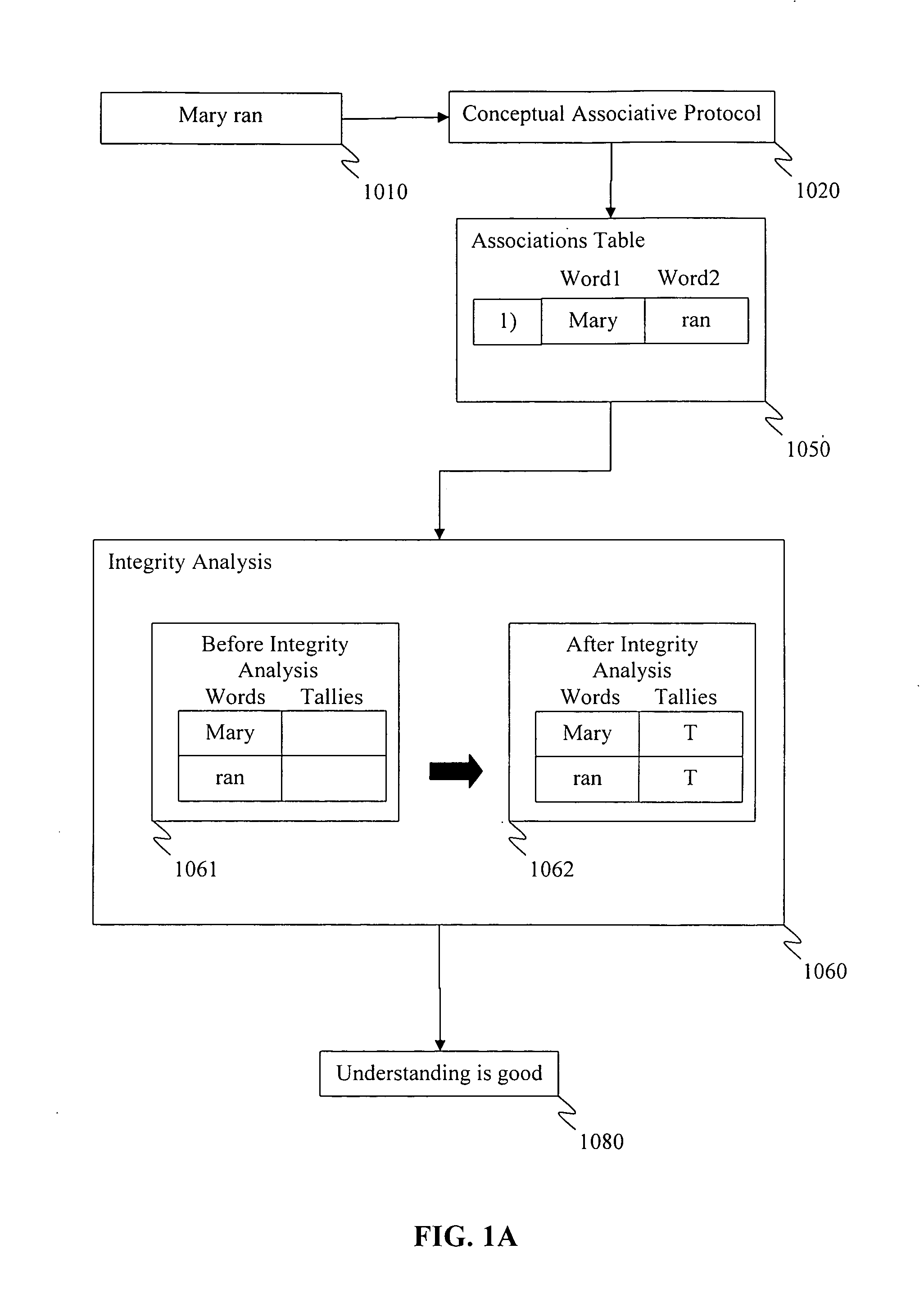 Method for identifying the integrity of information