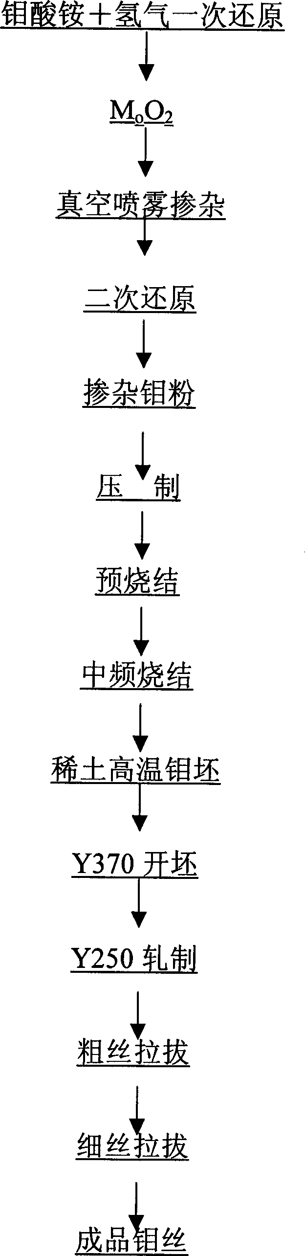 Rare earth molybdenum alloy wire and preparation method thereof