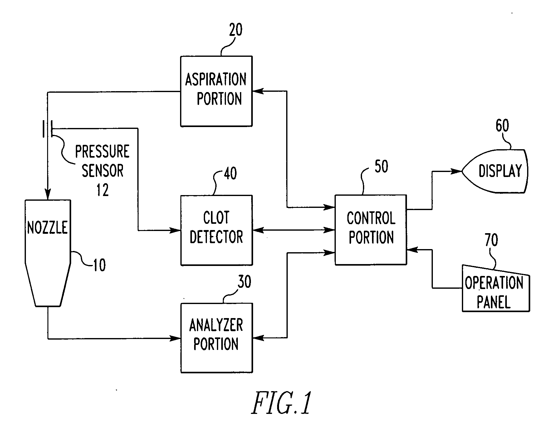 Method of detecting nozzle clogging and analytical instrument