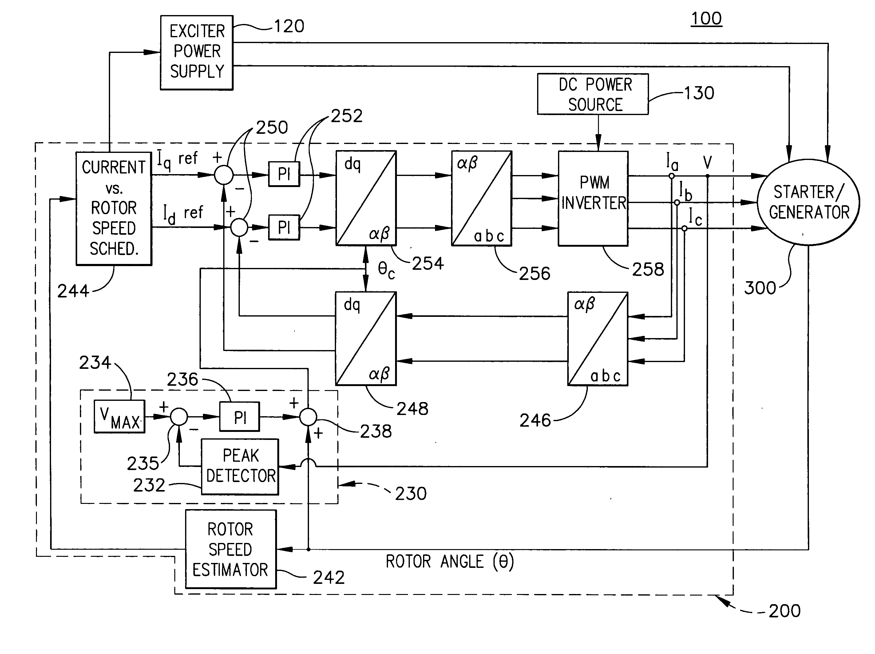 Apparatus and method to control torque and voltage of an AC machine