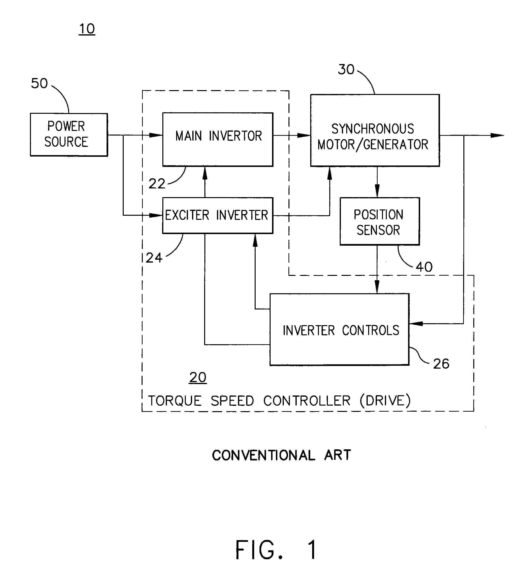 Apparatus and method to control torque and voltage of an AC machine