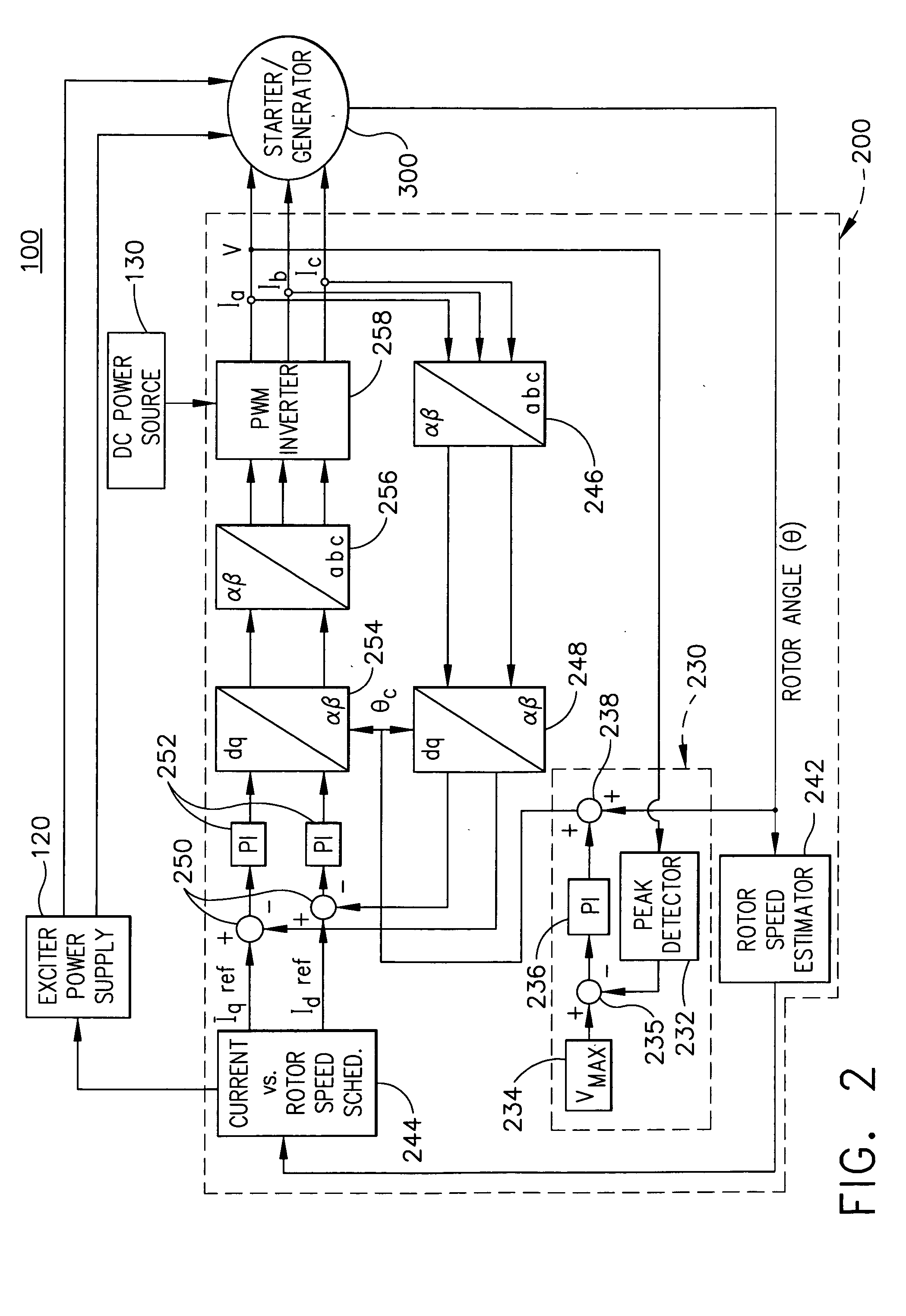 Apparatus and method to control torque and voltage of an AC machine