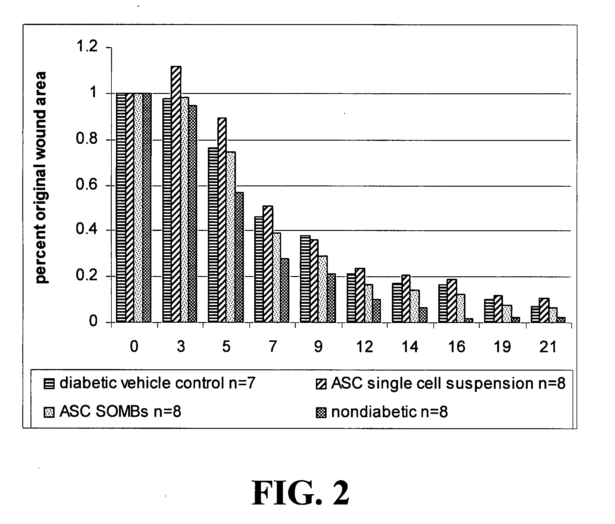 Methods and Compositions Useful for Diabetic Wound Healing