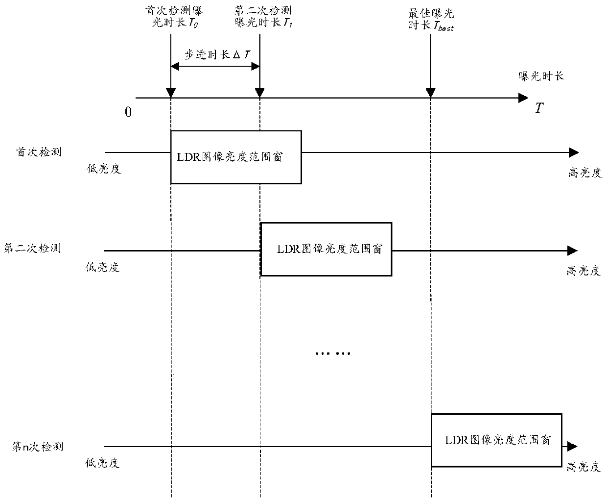 Image sensor, light intensity sensing system and method