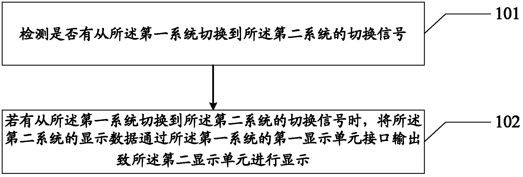 Method and electronic device for displaying data