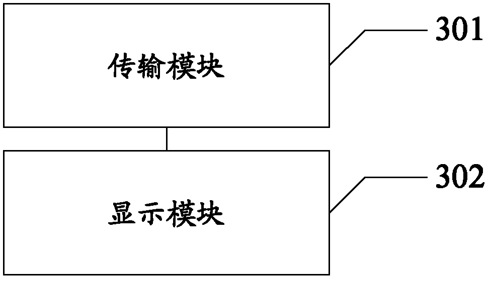 Method and electronic device for displaying data