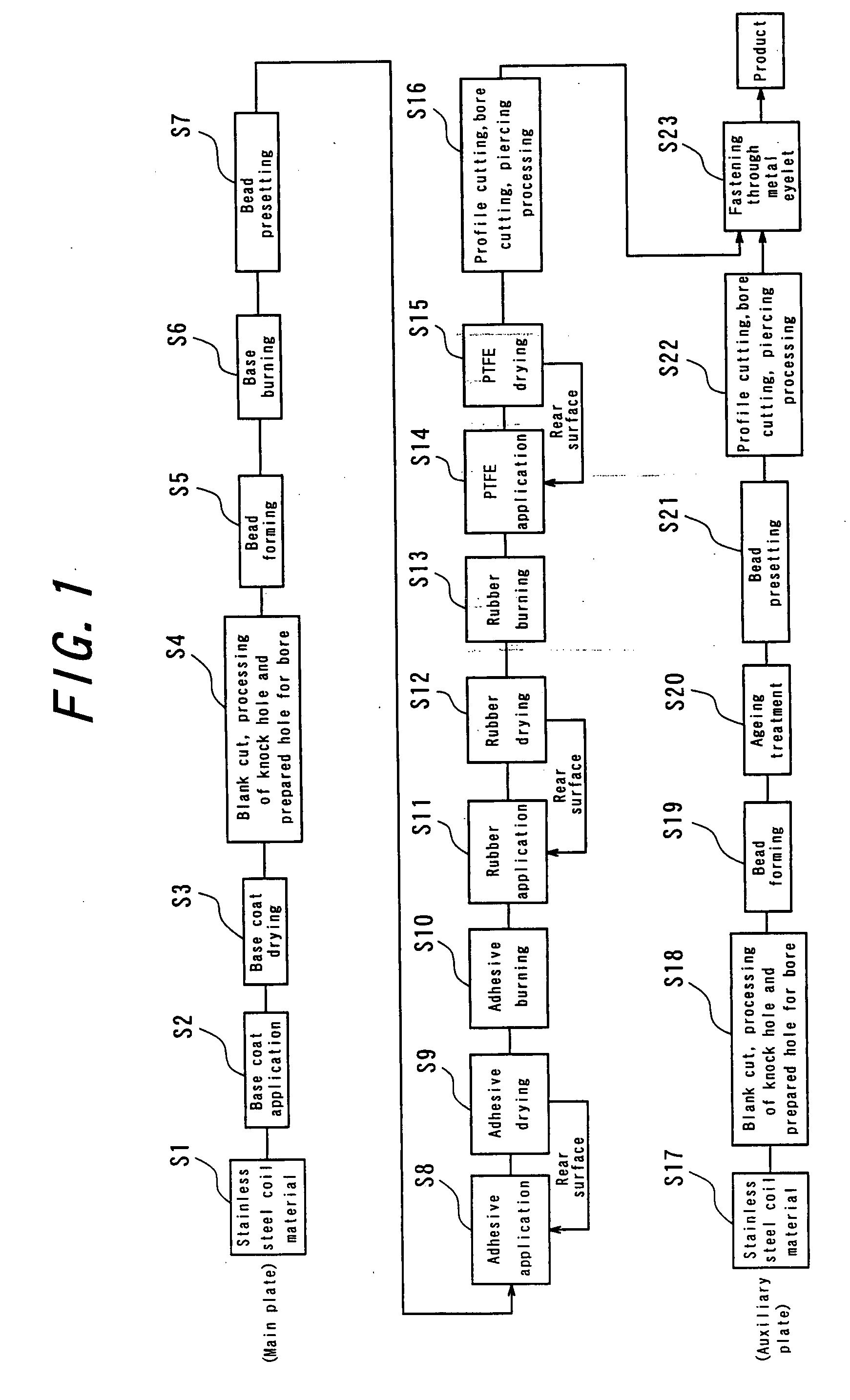 Method of Manufacturing Metal Gasket