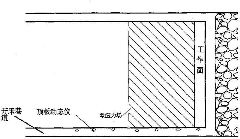 Comprehensive early-warning observation method for coal mine rock burst