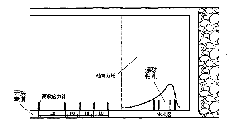 Comprehensive early-warning observation method for coal mine rock burst