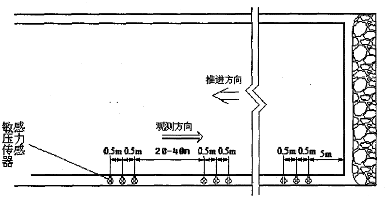 Comprehensive early-warning observation method for coal mine rock burst