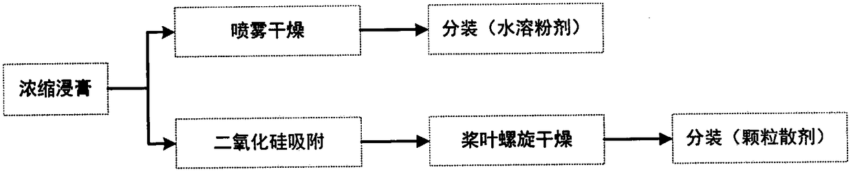 Traditional Chinese medicine compound prescription for preventing and treating livestock and poultry diarrhea and preparation process of traditional Chinese medicine compound prescription