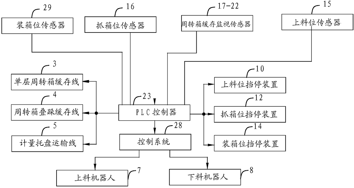 An automatic verification system and method for an electric energy meter