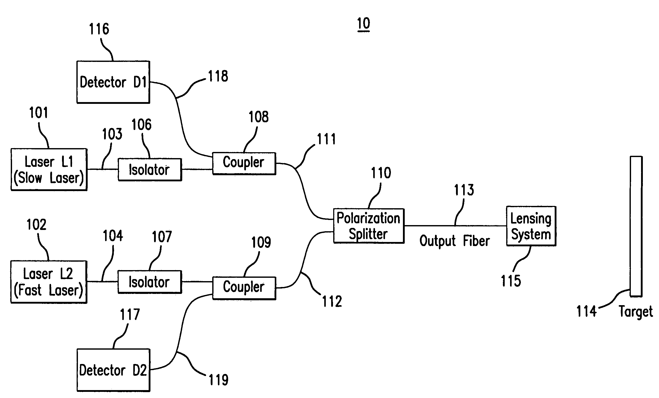 Compact fiber optic geometry for a counter-chirp FMCW coherent laser radar