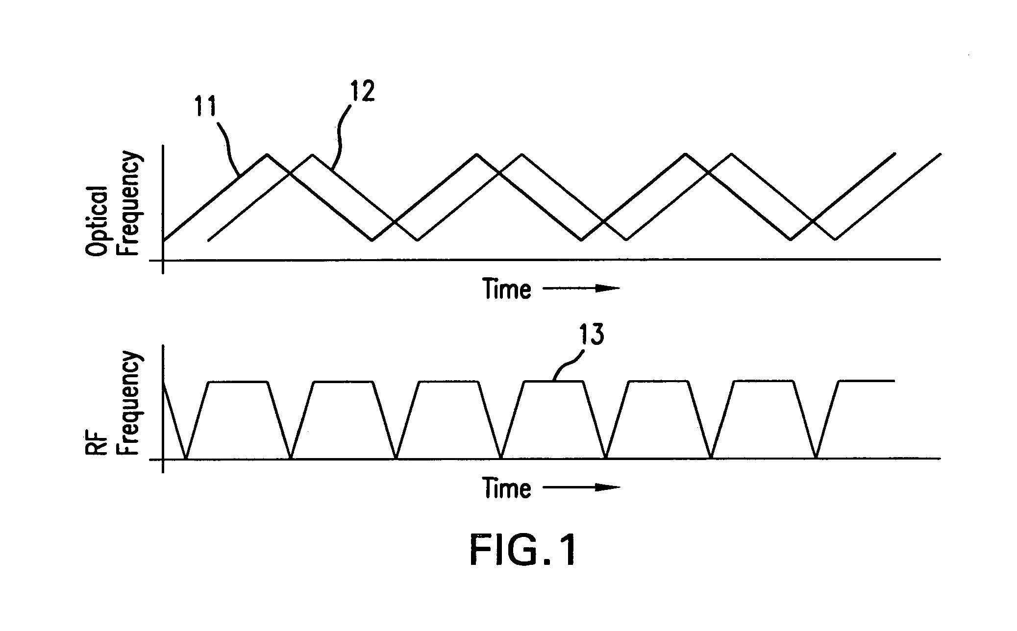 Compact fiber optic geometry for a counter-chirp FMCW coherent laser radar