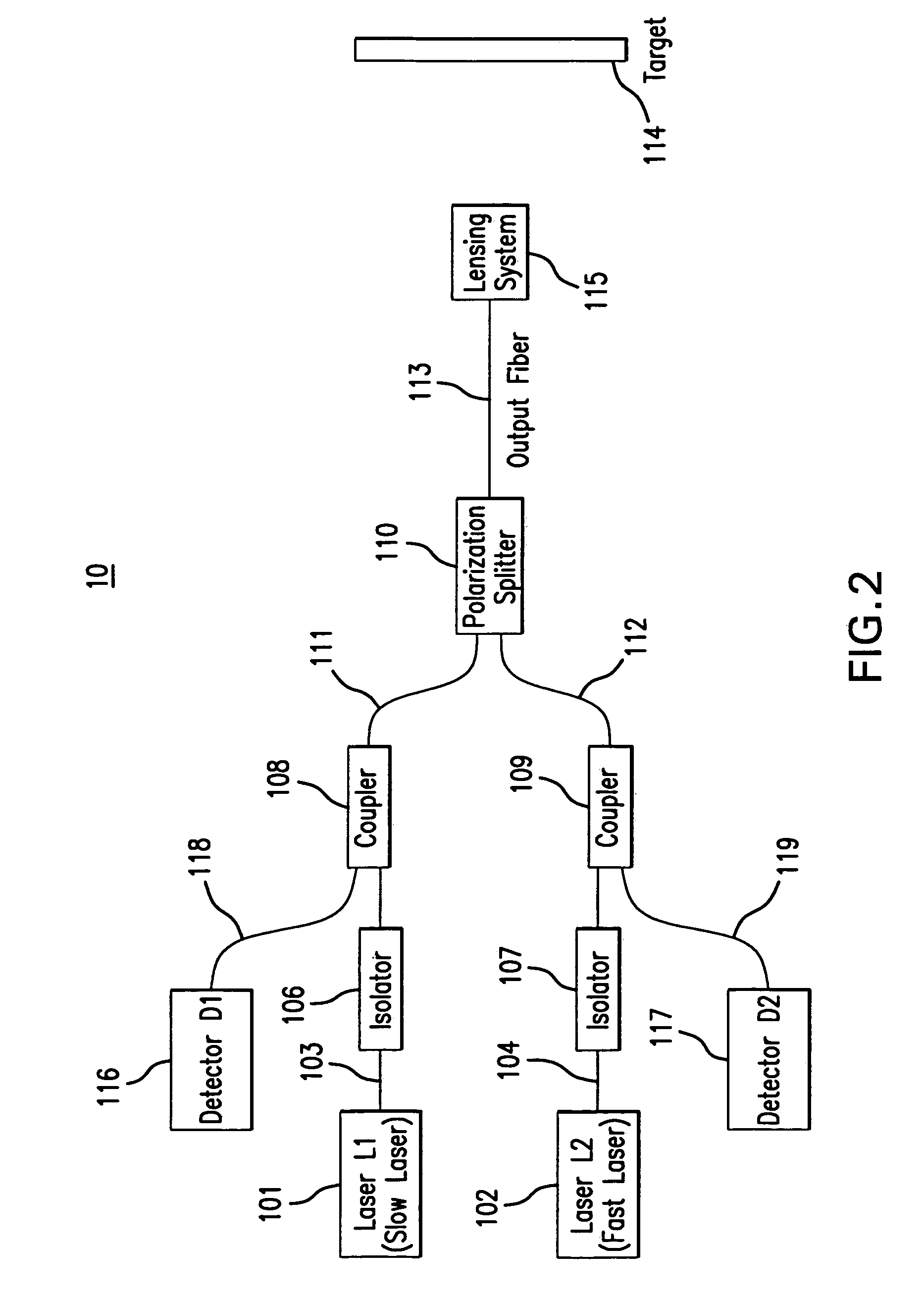 Compact fiber optic geometry for a counter-chirp FMCW coherent laser radar