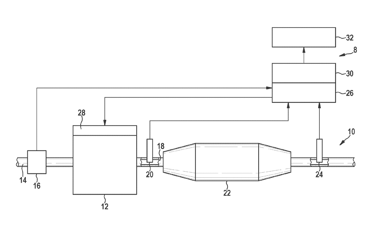 Method for planning a vehicle diagnosis