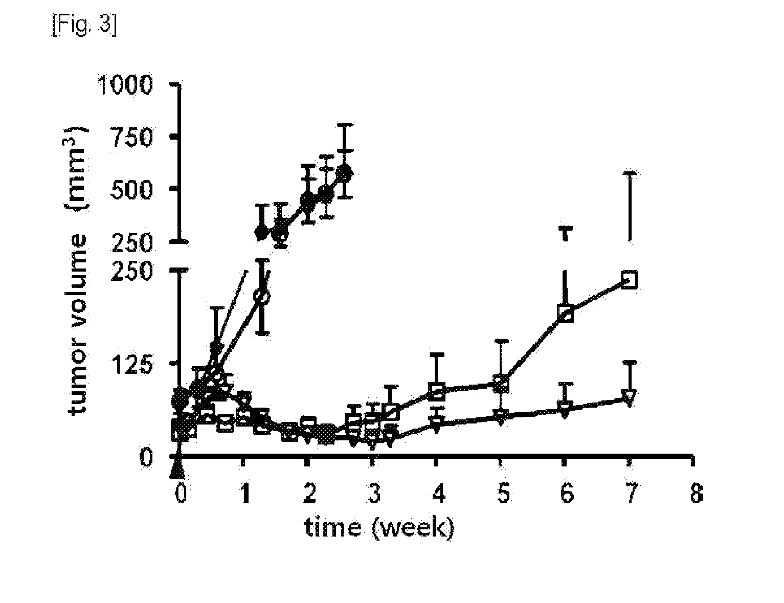 Composition for improving radiotherapy for cancer