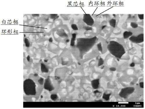 Ti(C,N) base metal ceramic and preparation method thereof