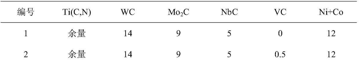 Ti(C,N) base metal ceramic and preparation method thereof