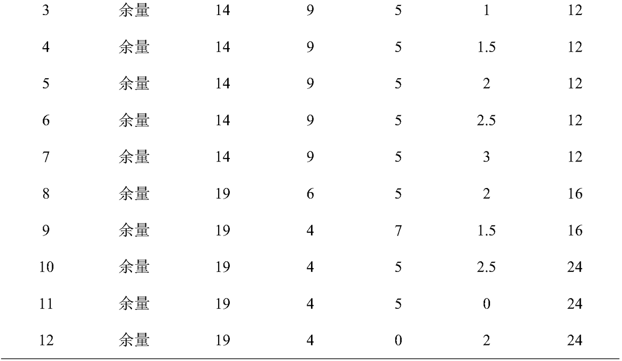 Ti(C,N) base metal ceramic and preparation method thereof