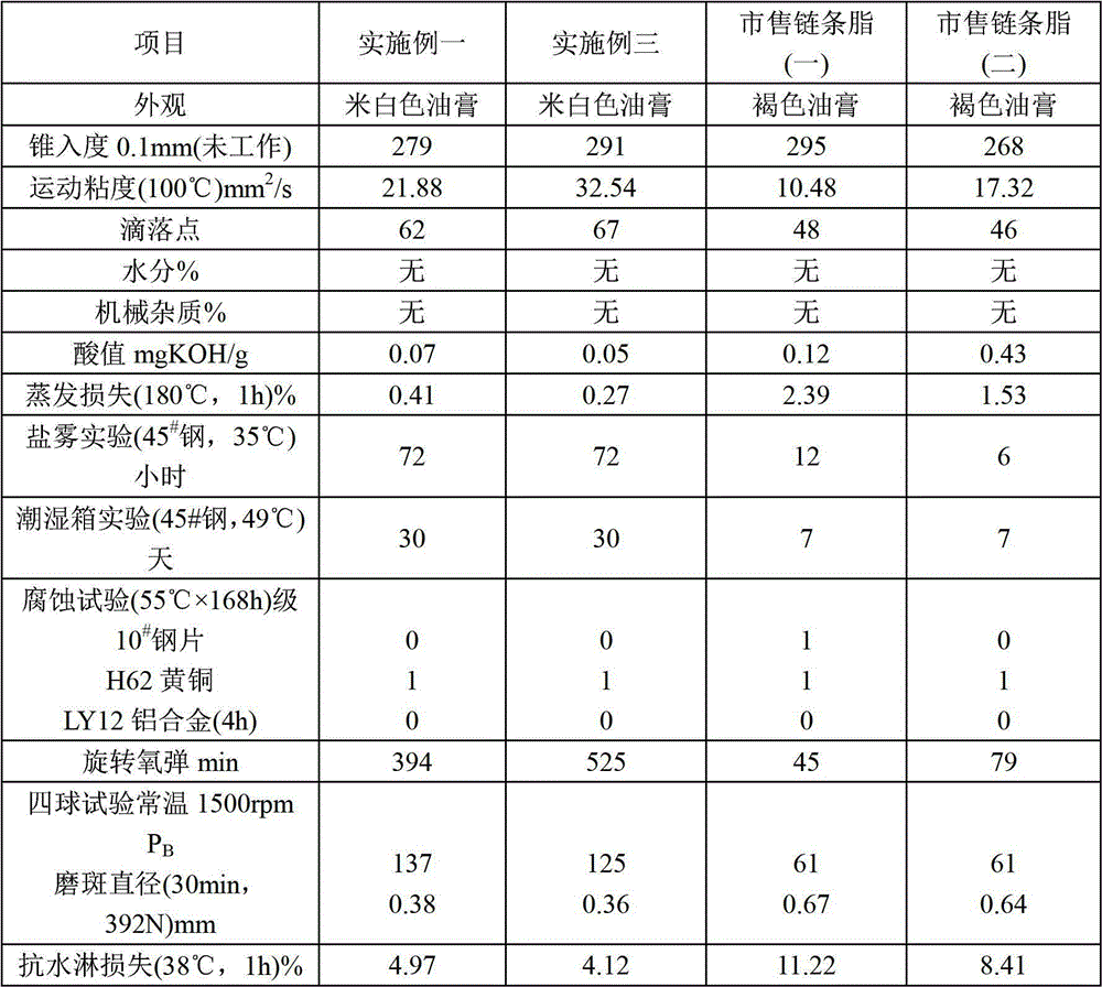 A kind of high-speed chain lubricating grease and preparation method thereof