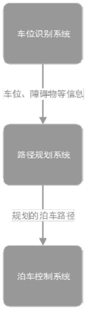 Parking space angle identification method and automatic parking method