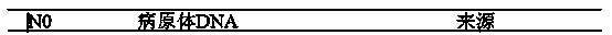 Primer group and probe group for detecting acute respiratory infectious diseases as well as application method and kit thereof