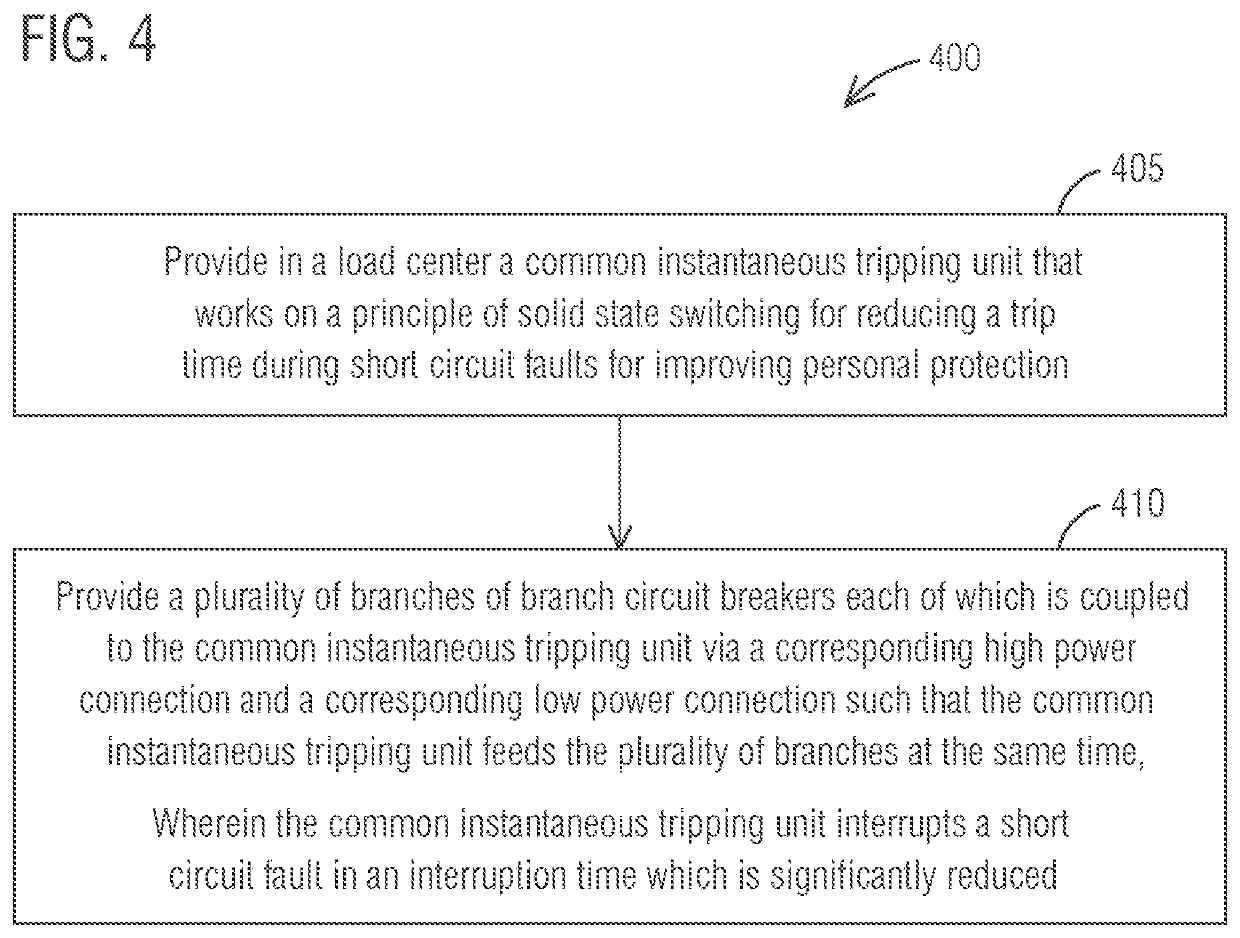 Load center that reduces trip time during short circuit faults