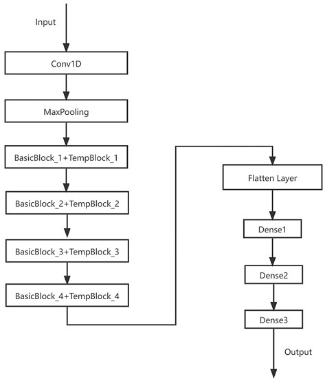 Welding defect real-time detection method and system based on high-frequency time sequence data