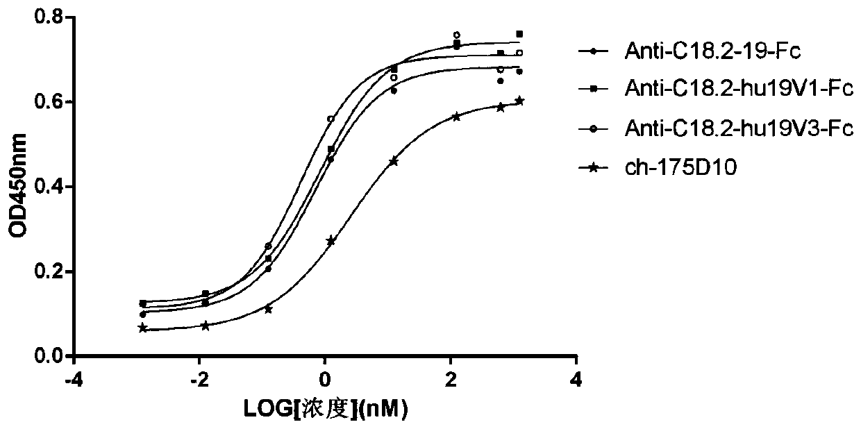 Anti-CLD18A2 nanobody and application thereof