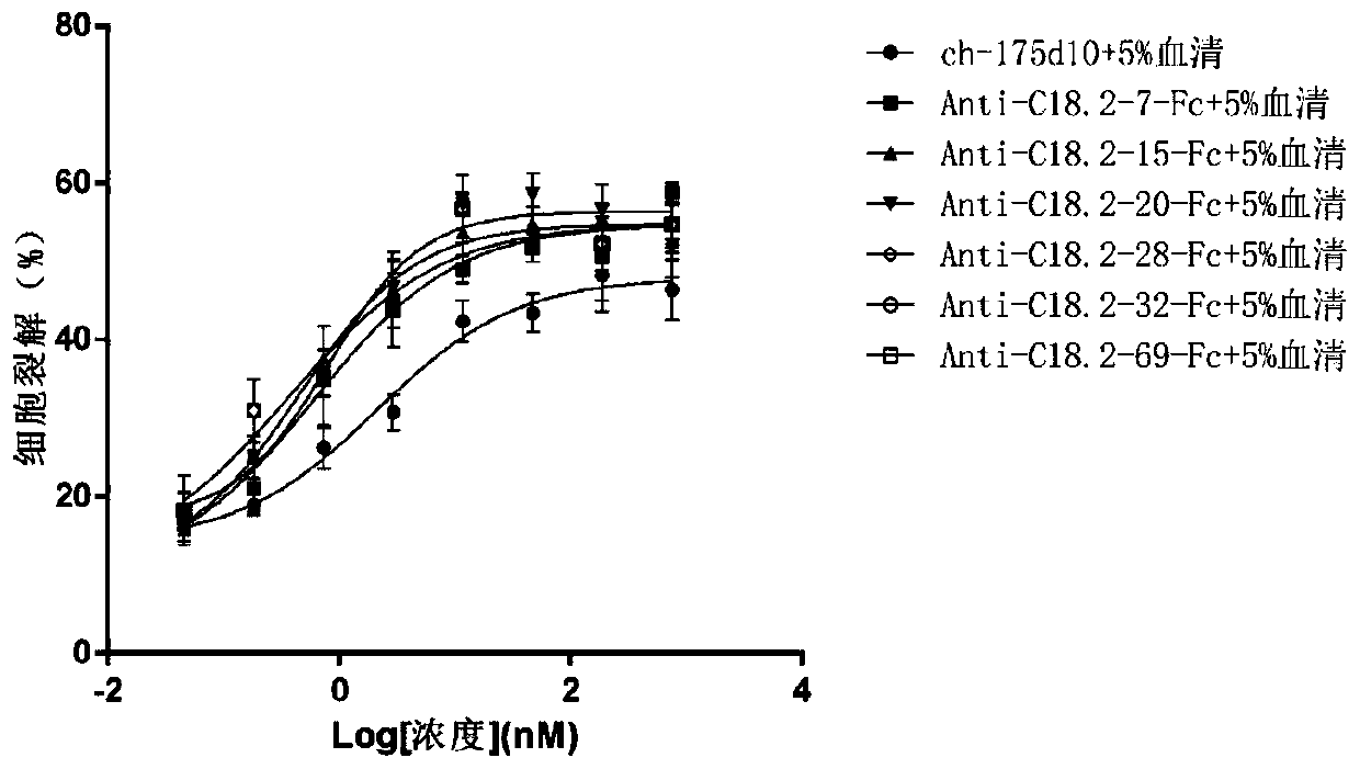 Anti-CLD18A2 nanobody and application thereof