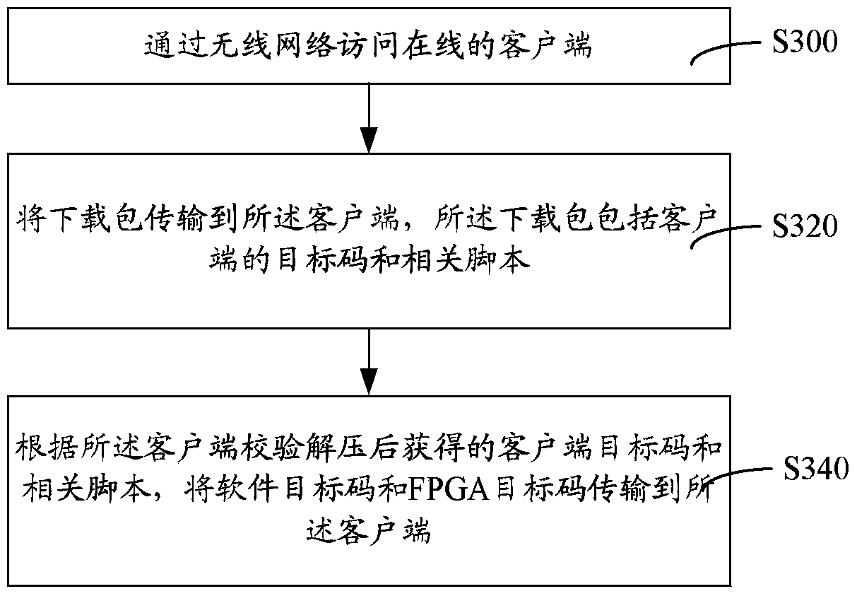 Client, server and remote download method thereof