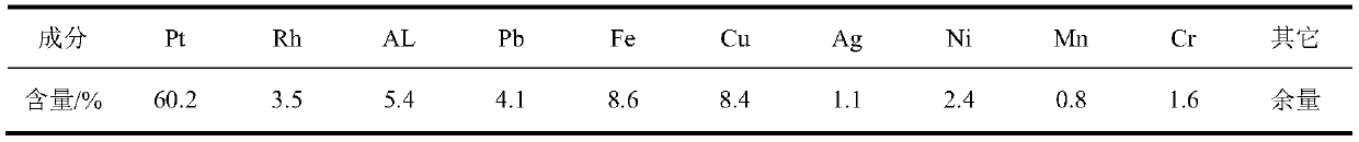 Method for recovering platinum from laboratory waste noble metal material through potassium borohydride-ammonium chloride reduction