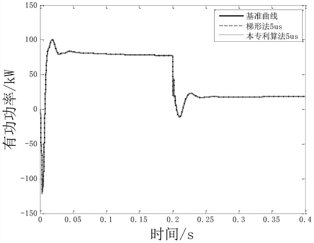 Non-linear modeling solving method based on matrix index electromagnetic transient simulation